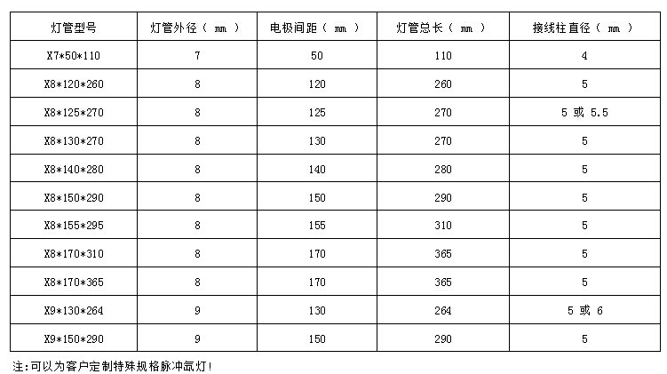 梳理下激光焊接機(jī)氙燈的一些常識(shí)問題(圖2) 激光氙燈