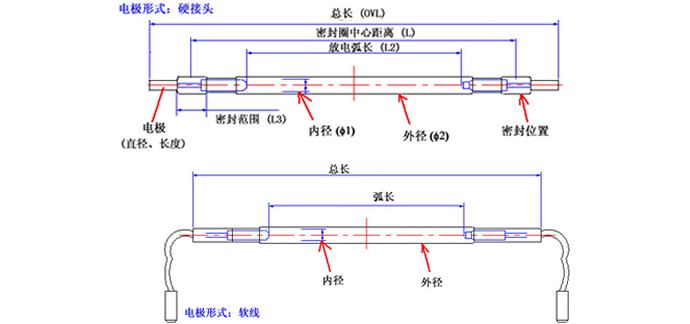 梳理下激光焊接機(jī)氙燈的一些常識(shí)問題(圖1) 激光氙燈